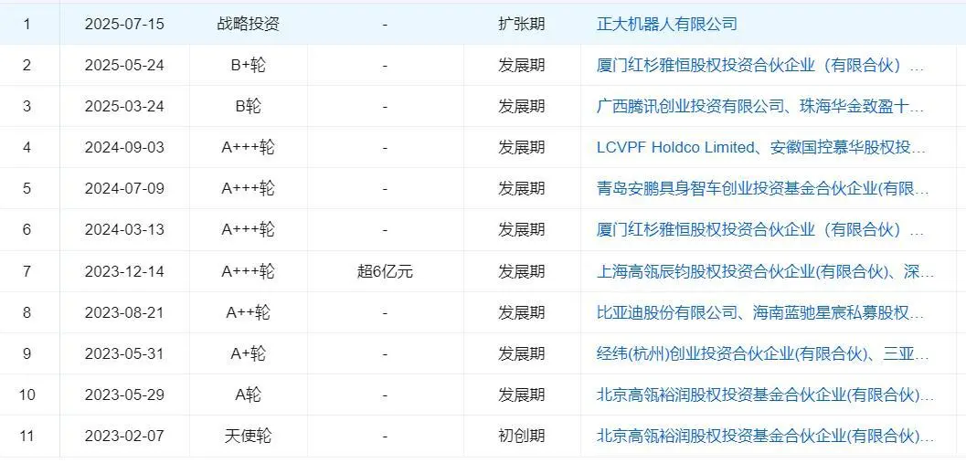圖源：企業(yè)預警通