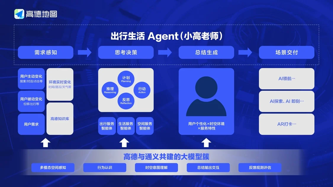 高德地圖2025版發(fā)布，號(hào)稱&ldquo;全球首個(gè)AI原生地圖應(yīng)用&rdquo;
